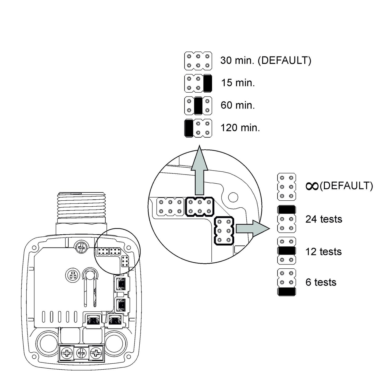 Interrupteur de débit Argo