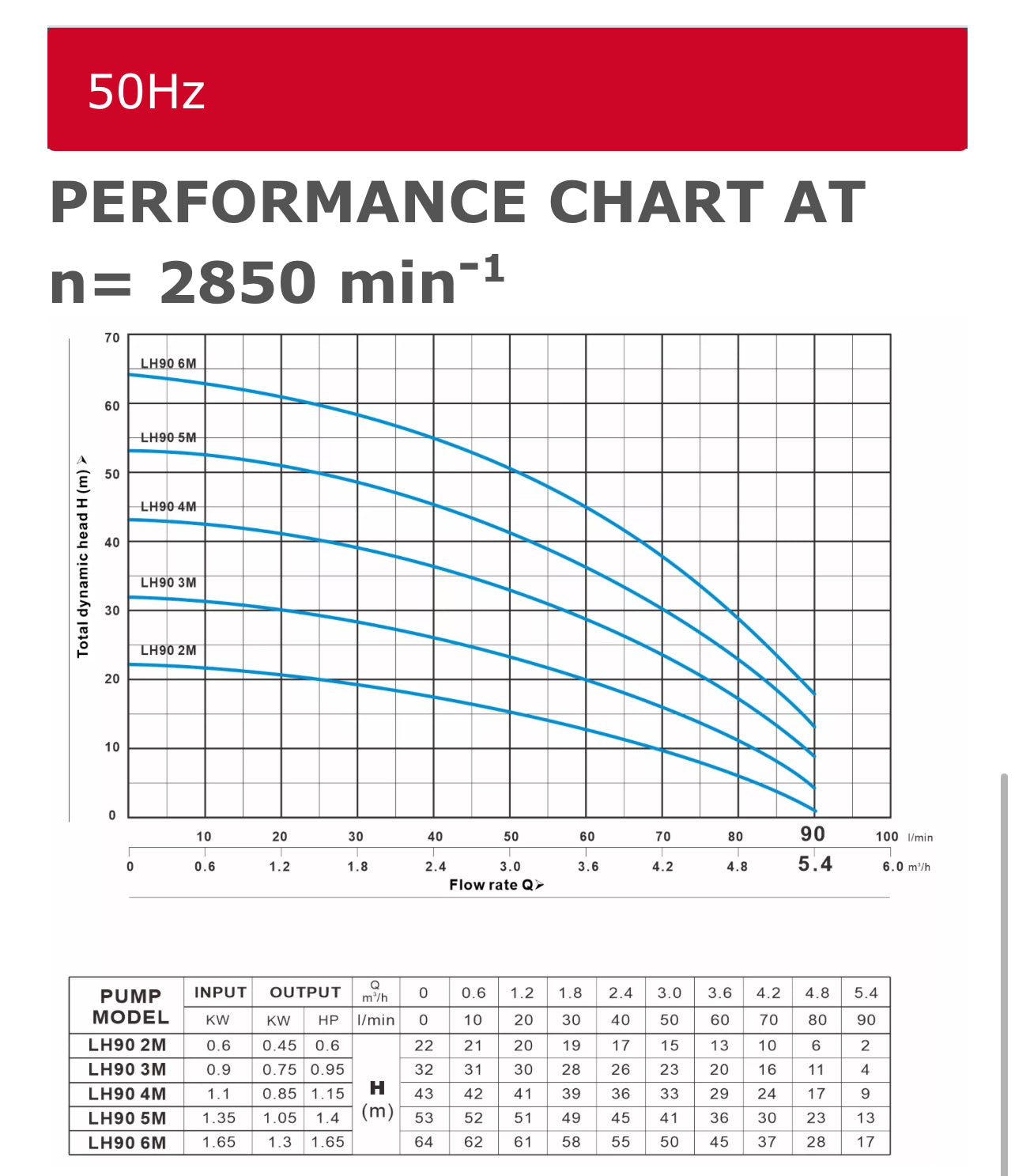Wendy LH série 90 4M