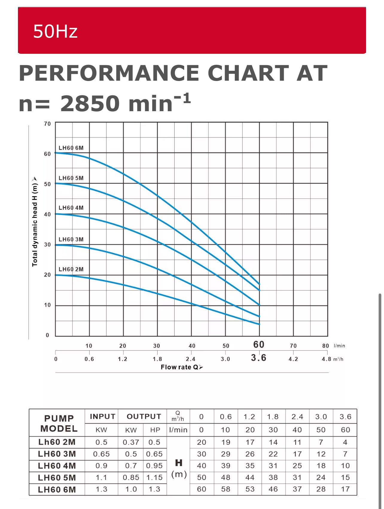 Wendy LH Série 60 3M