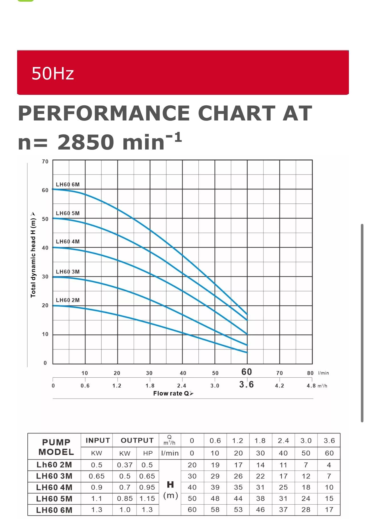 Wendy LH série 60 2M